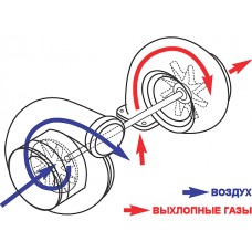 Турбина для D1503
